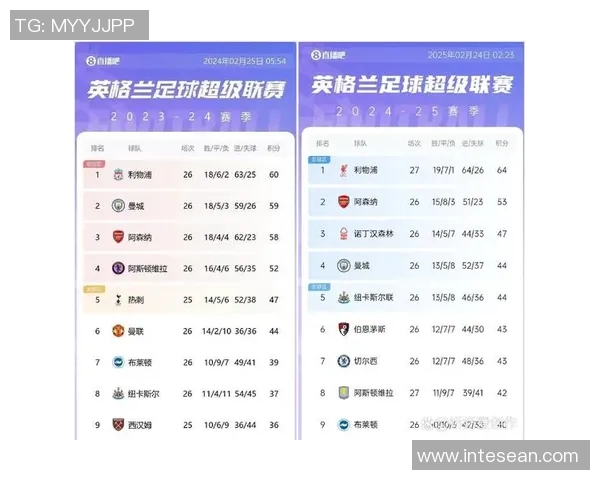 战火重燃！英超2025-2026赛季第15轮积分榜风云变幻，豪门厮杀白热化！